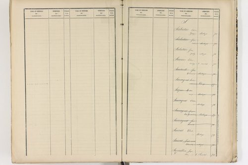 Authezat - P 8995      Folios 1205 à 1398