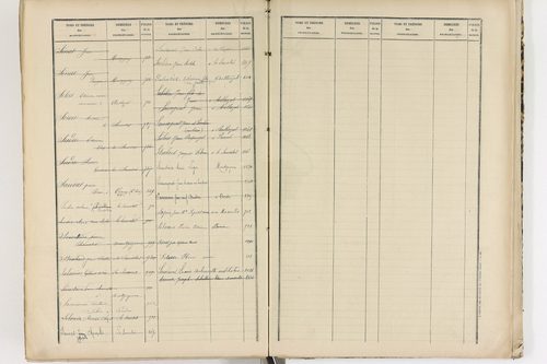 Authezat - P 8995      Folios 1205 à 1398