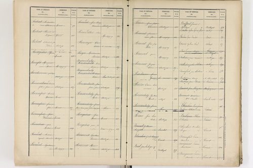 Authezat - P 8995      Folios 1205 à 1398