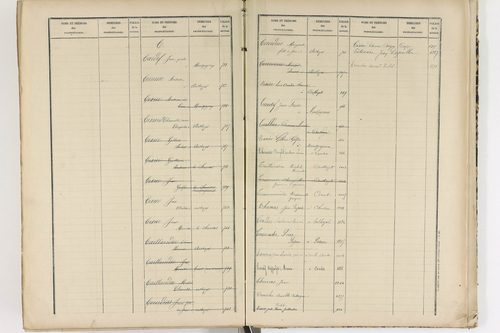 Authezat - P 8995      Folios 1205 à 1398