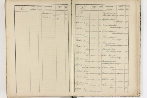 Authezat - P 8995      Folios 1205 à 1398