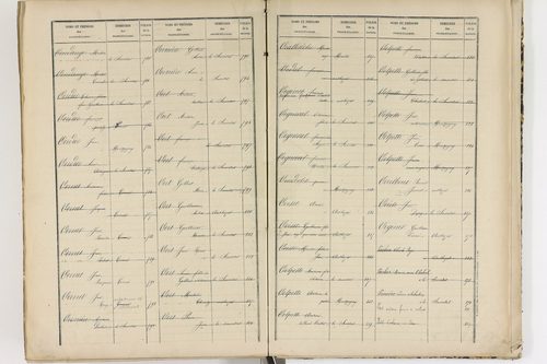 Authezat - P 8995      Folios 1205 à 1398