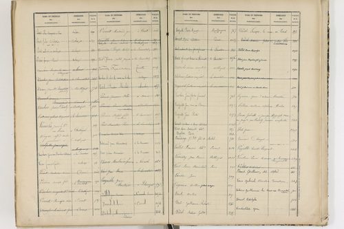 Authezat - P 8995      Folios 1205 à 1398