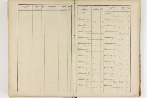 Authezat - P 8995      Folios 1205 à 1398