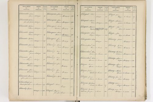 Authezat - P 8995      Folios 1205 à 1398