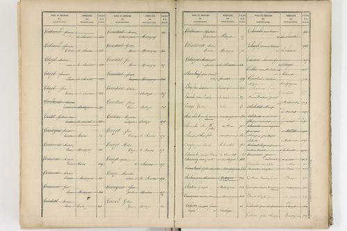 Authezat - P 8995      Folios 1205 à 1398