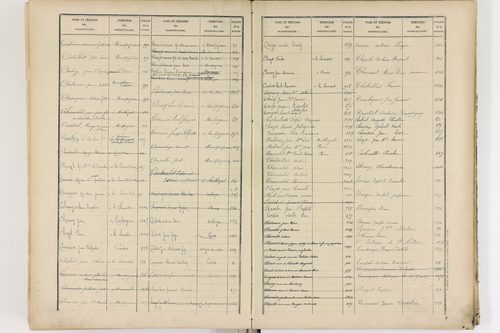 Authezat - P 8995      Folios 1205 à 1398
