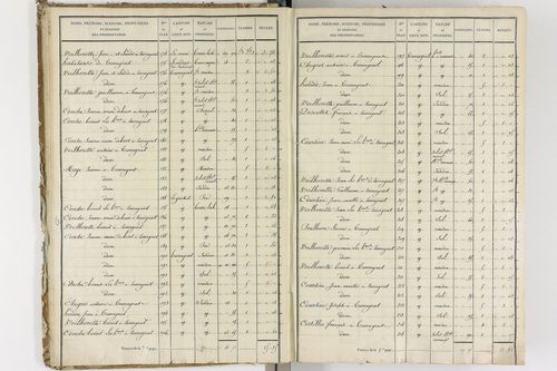 Auzelles - P 12368/1      Section A