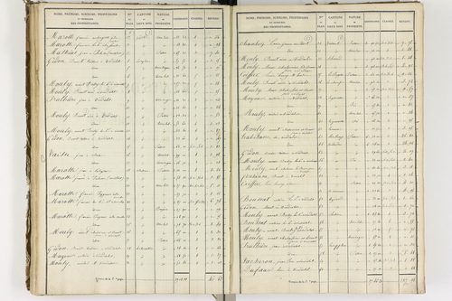 Auzelles - P 12368/3      Section C