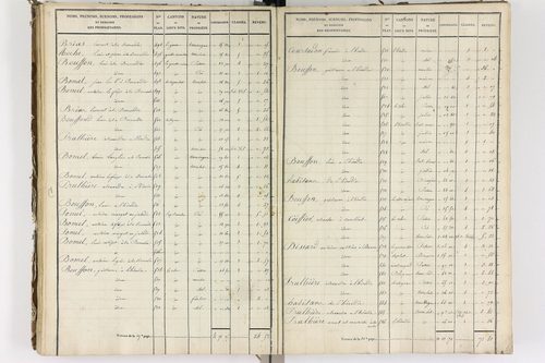Auzelles - P 12368/3      Section C