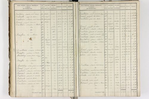 Auzelles - P 12368/3      Section C