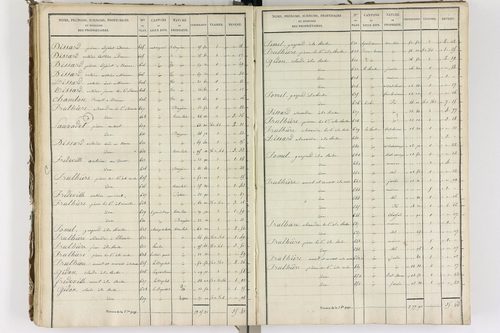 Auzelles - P 12368/3      Section C