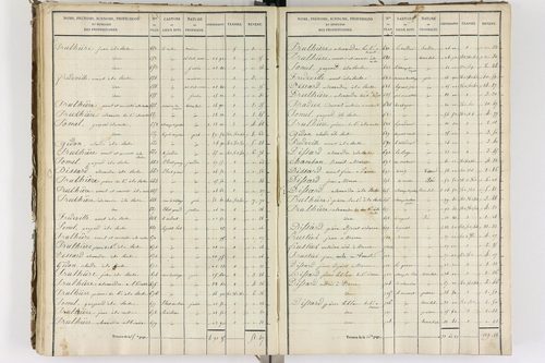 Auzelles - P 12368/3      Section C