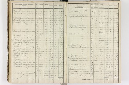 Auzelles - P 12368/3      Section C