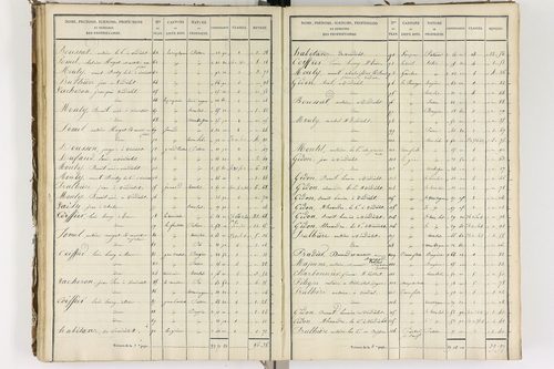 Auzelles - P 12368/3      Section C