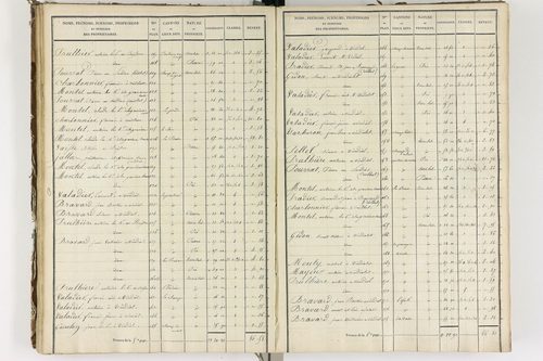 Auzelles - P 12368/3      Section C