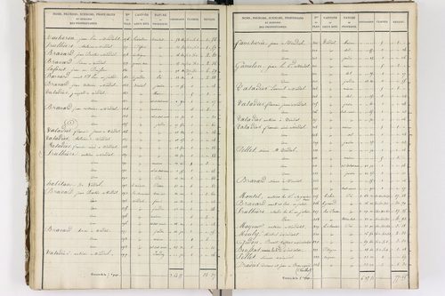 Auzelles - P 12368/3      Section C