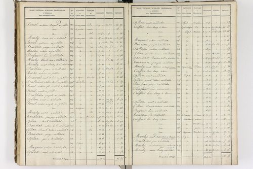 Auzelles - P 12368/3      Section C