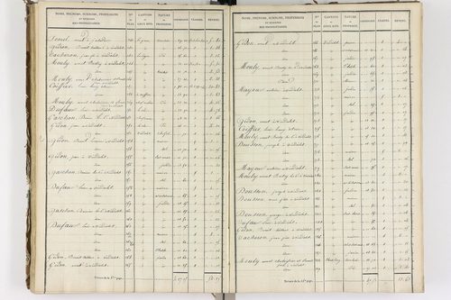 Auzelles - P 12368/3      Section C