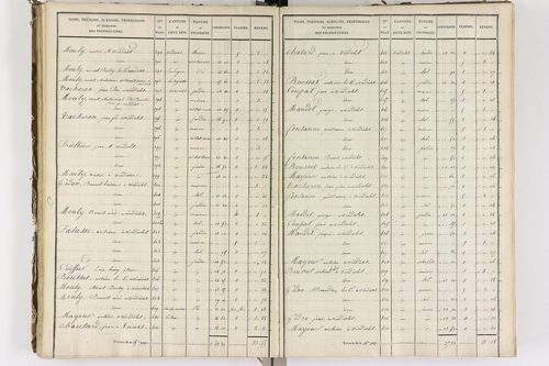 Auzelles - P 12368/3      Section C