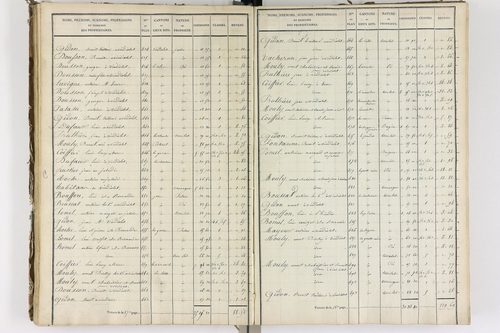 Auzelles - P 12368/3      Section C