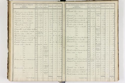 Auzelles - P 12368/5      Section E