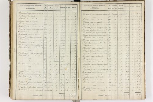 Auzelles - P 12368/5      Section E
