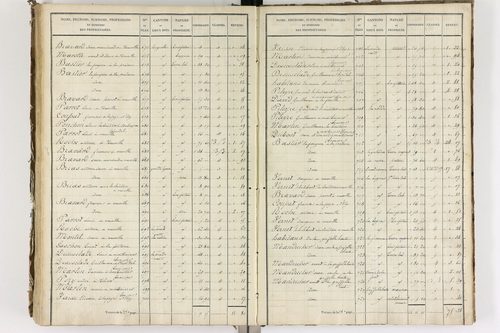 Auzelles - P 12368/5      Section E