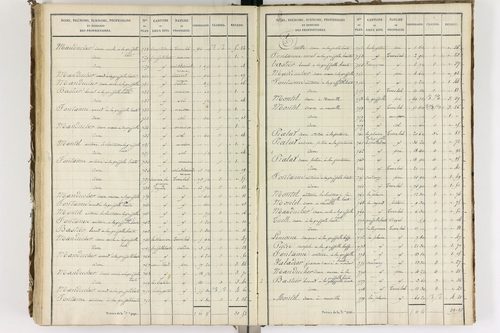 Auzelles - P 12368/5      Section E
