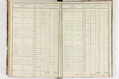 Auzelles - P 12368/5      Section E