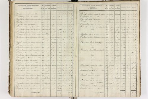 Auzelles - P 12368/5      Section E