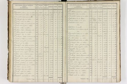 Auzelles - P 12368/5      Section E