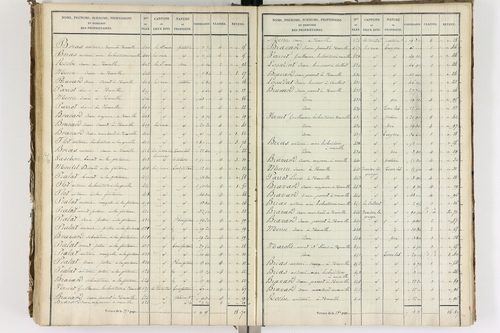 Auzelles - P 12368/5      Section E