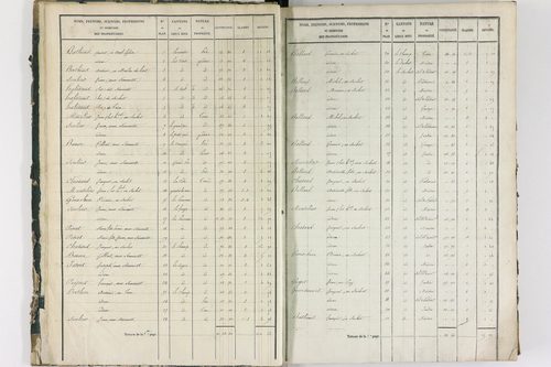 Ayat-sur-Sioule - P 10083/1      Section A