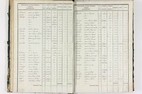 Ayat-sur-Sioule - P 10083/1      Section A