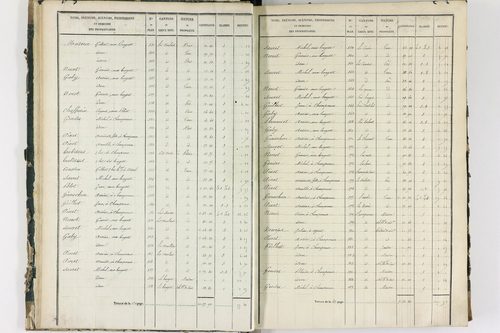 Ayat-sur-Sioule - P 10083/1      Section A