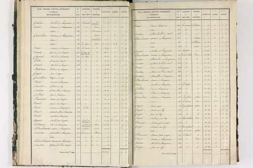 Ayat-sur-Sioule - P 10083/1      Section A