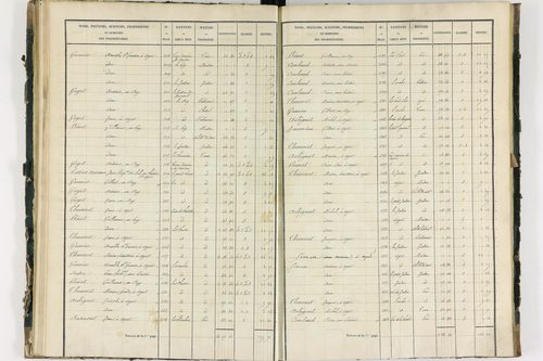 Ayat-sur-Sioule - P 10083/2      Section B