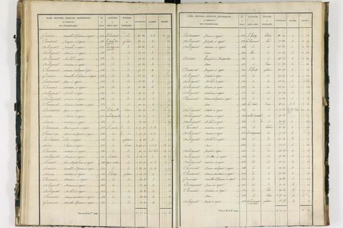 Ayat-sur-Sioule - P 10083/2      Section B