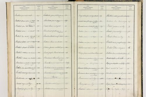 Ayat-sur-Sioule - P 10085      Folios 481 à 591