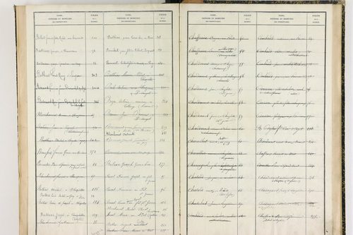 Ayat-sur-Sioule - P 10085      Folios 481 à 591