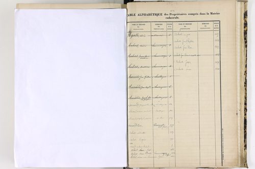 Baffie - P 12652      Folios 641 à 1277