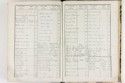 Baffie - P 12652      Folios 641 à 1277