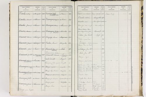 Baffie - P 12652      Folios 641 à 1277