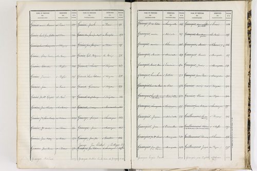 Baffie - P 12652      Folios 641 à 1277