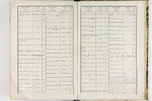 Baffie - P 12652      Folios 641 à 1277
