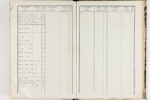 Baffie - P 12652      Folios 641 à 1277