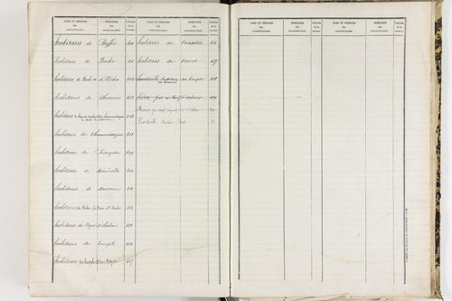 Baffie - P 12652      Folios 641 à 1277