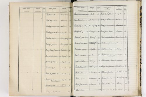 Baffie - P 12652      Folios 641 à 1277