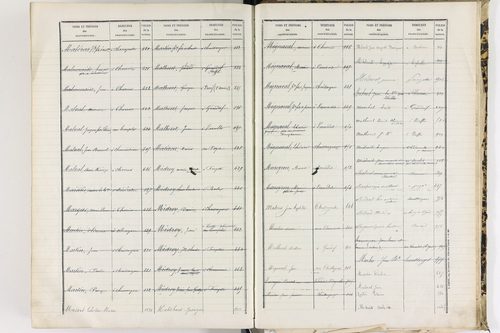 Baffie - P 12652      Folios 641 à 1277